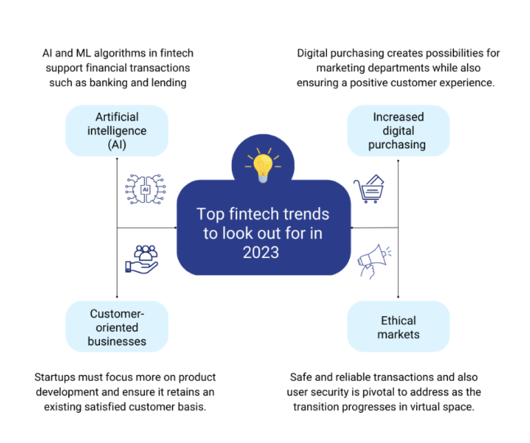 FinTech & Cryptocurrency Insights Complete eBook Wiley